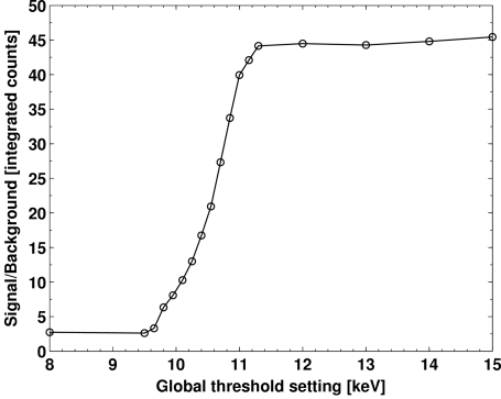 Figure 12