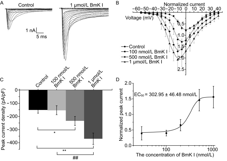 Figure 2