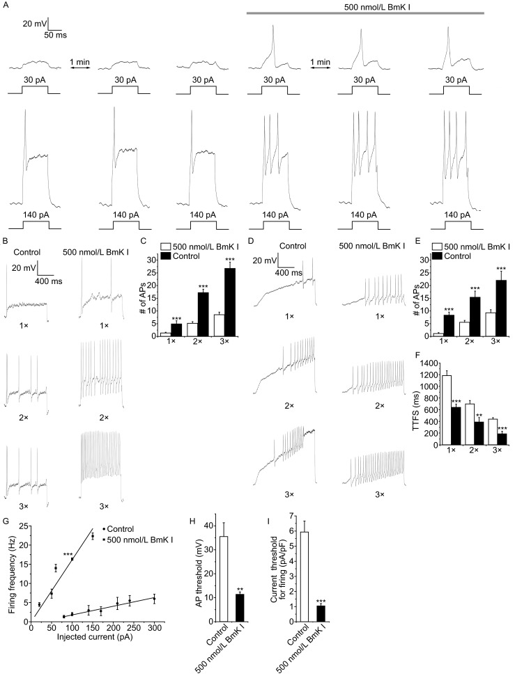 Figure 6