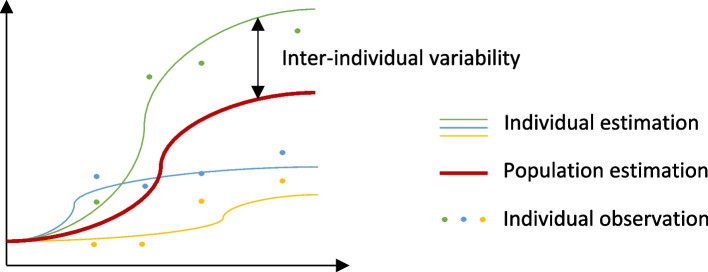 Fig. 9