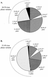 FIG. 6