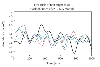 Figure 19