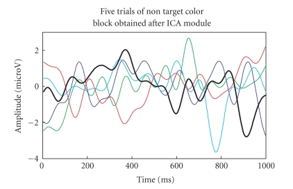 Figure 21