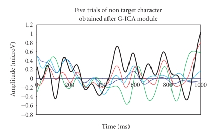 Figure 13