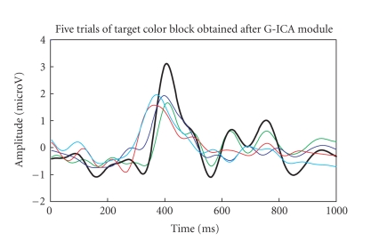 Figure 18