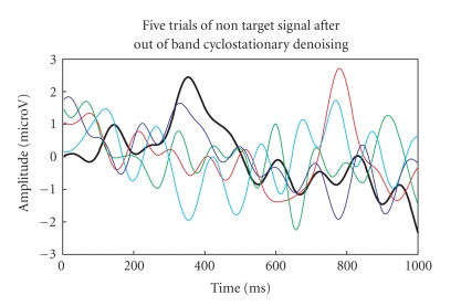 Figure 17