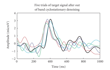 Figure 16