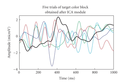 Figure 20