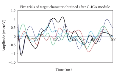 Figure 12