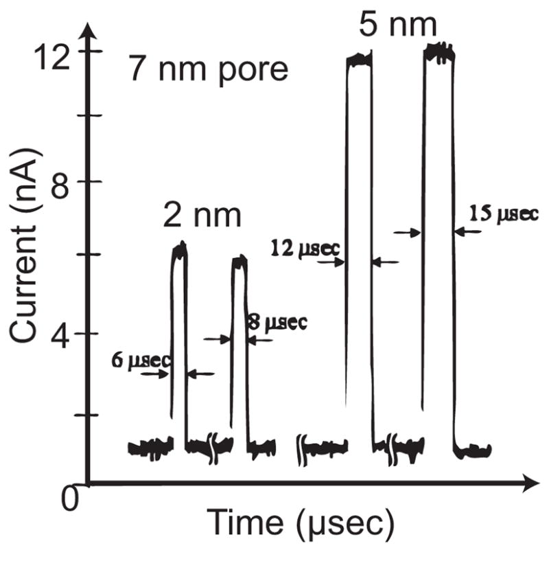 Fig. 8