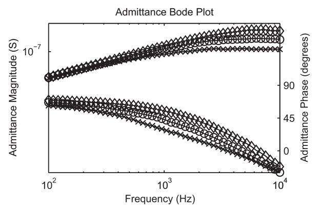 Fig. 13