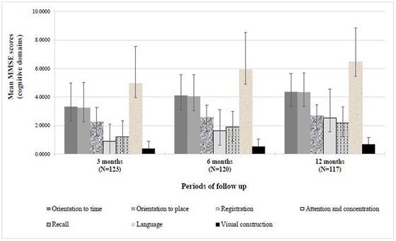 FIGURE 3