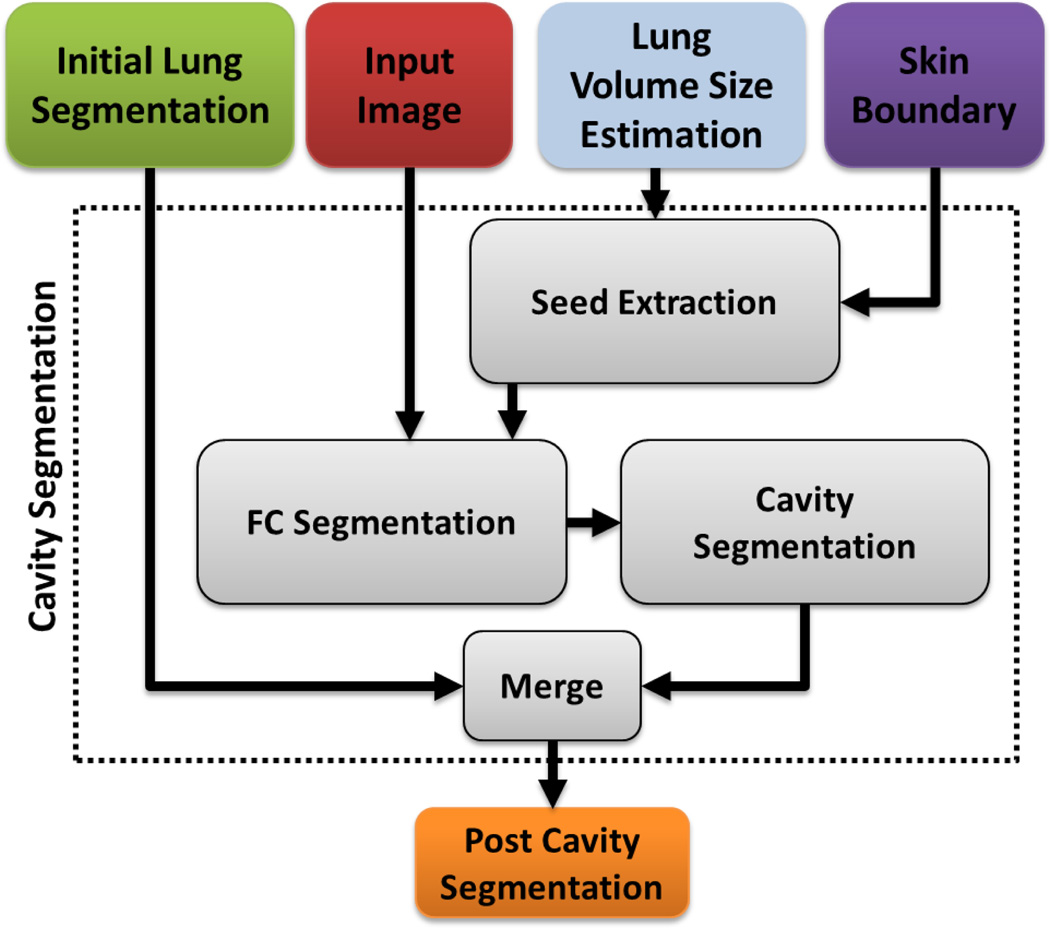 Fig. 8