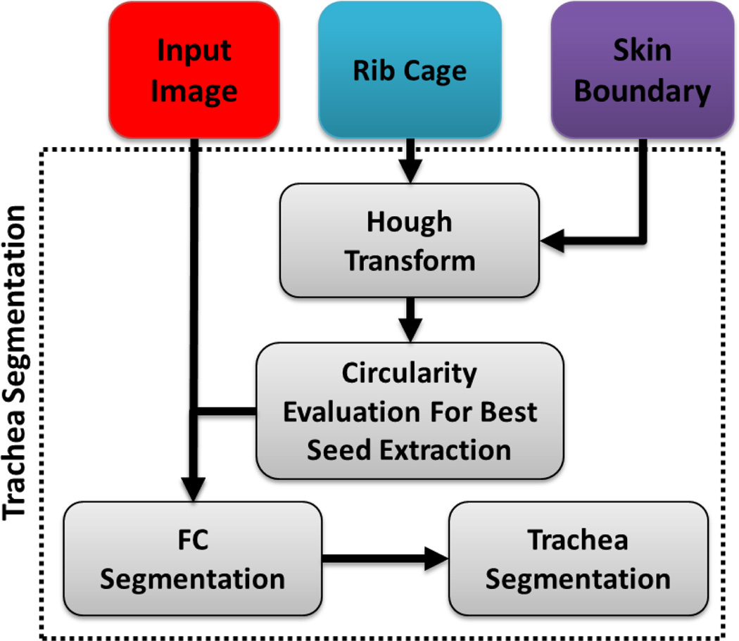 Fig. 14