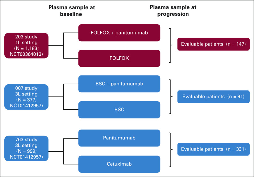 FIG 1.
