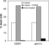 Figure 10.