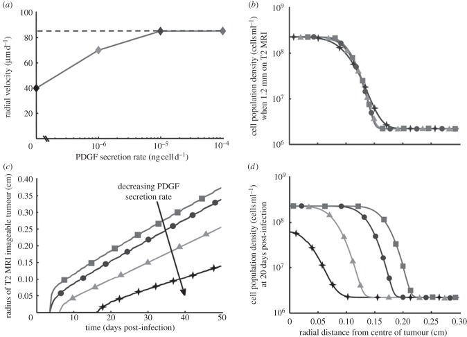 Figure 4.