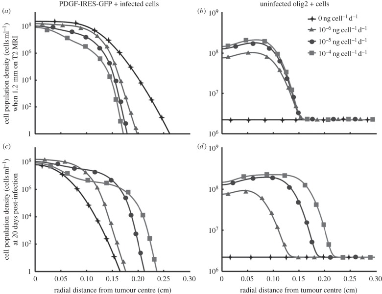 Figure 5.