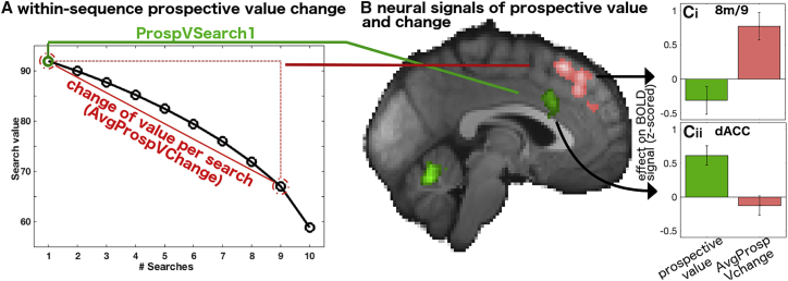 Figure 6