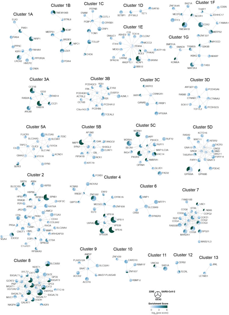 Extended Data Figure 3: