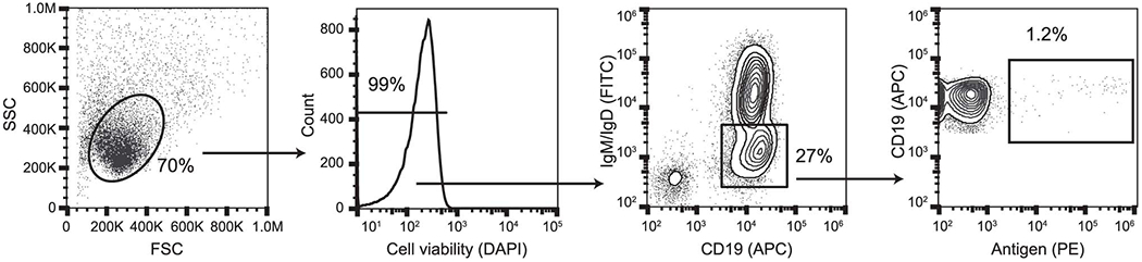 Extended Data Fig. 2.