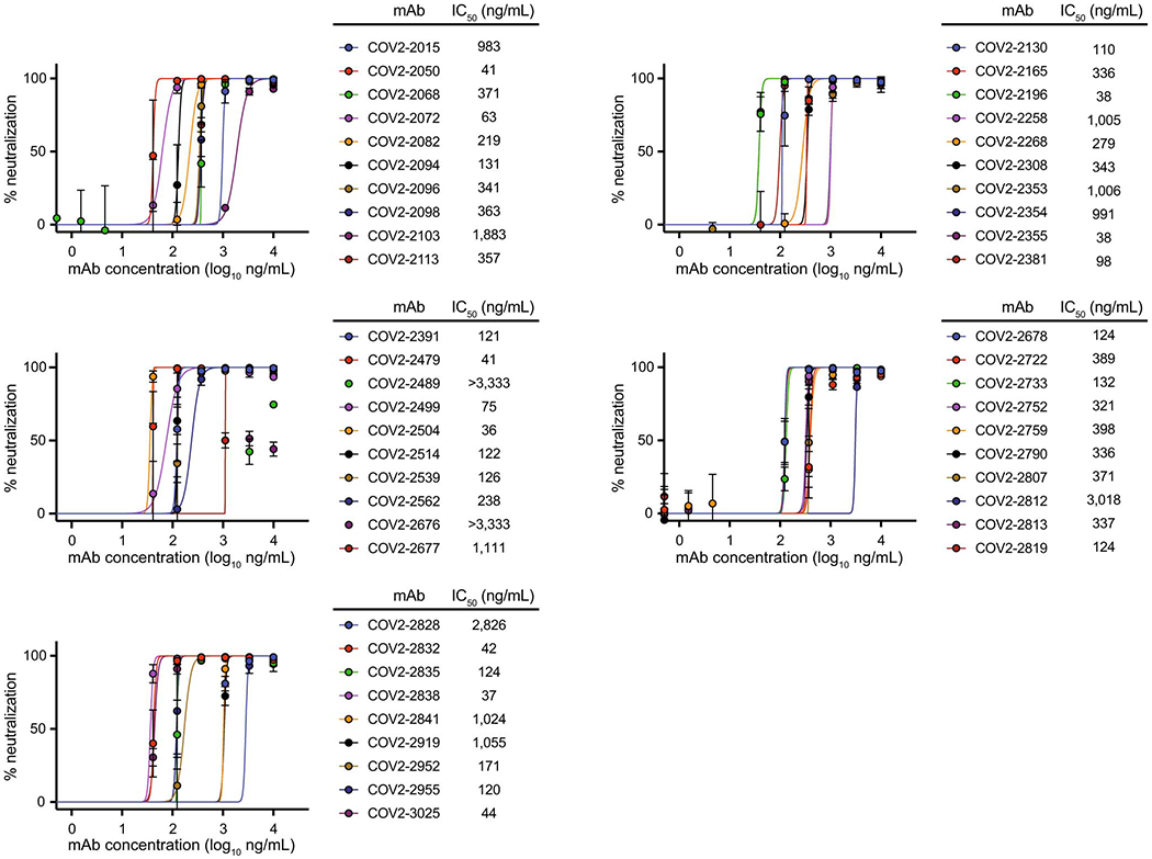 Extended Data Fig. 6.