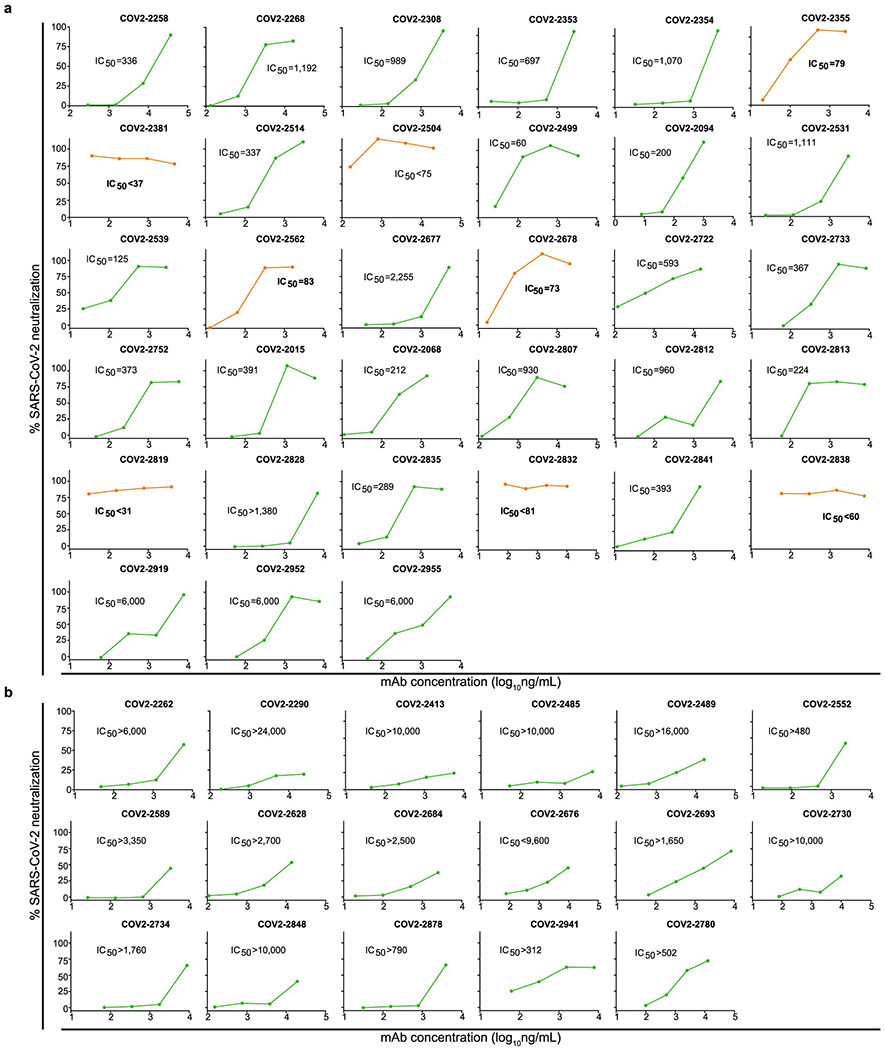 Extended Data Fig. 5.