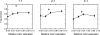 Fig.7