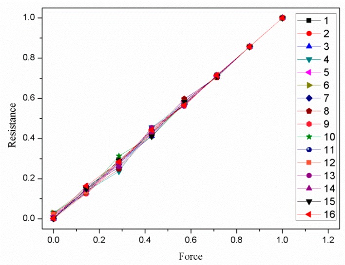 Figure 15