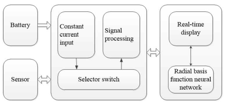 Figure 16