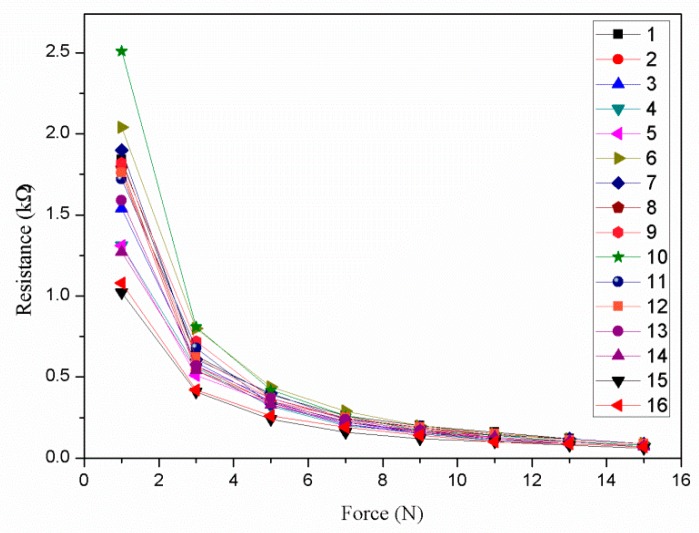 Figure 12