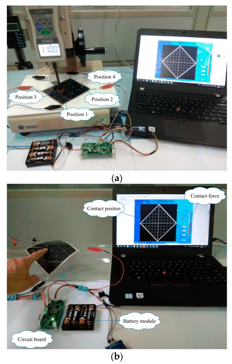 Figure 17