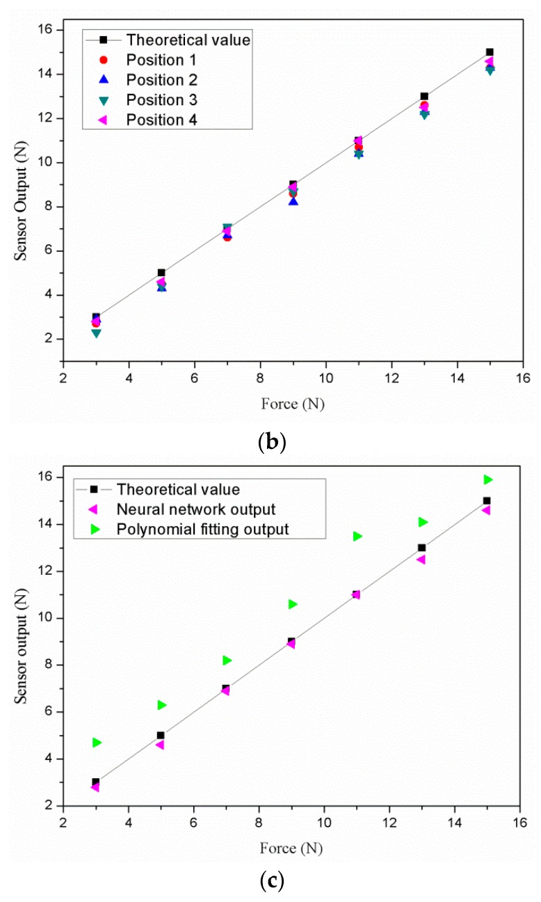 Figure 18