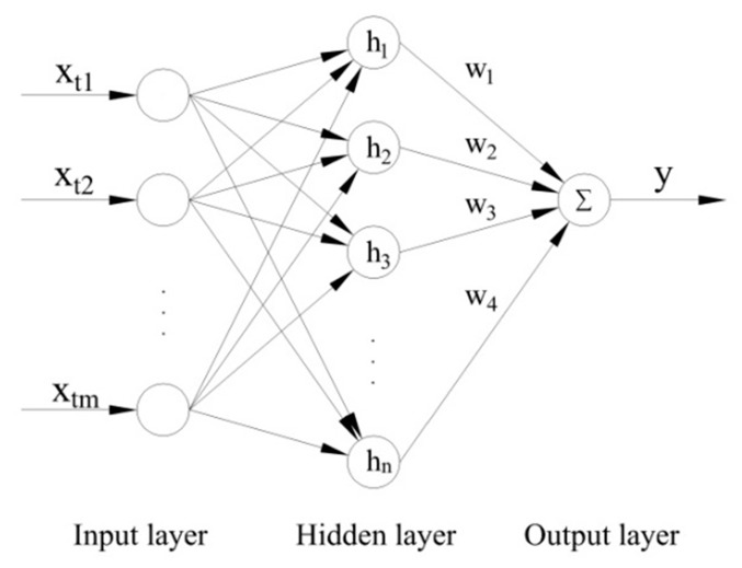 Figure 13