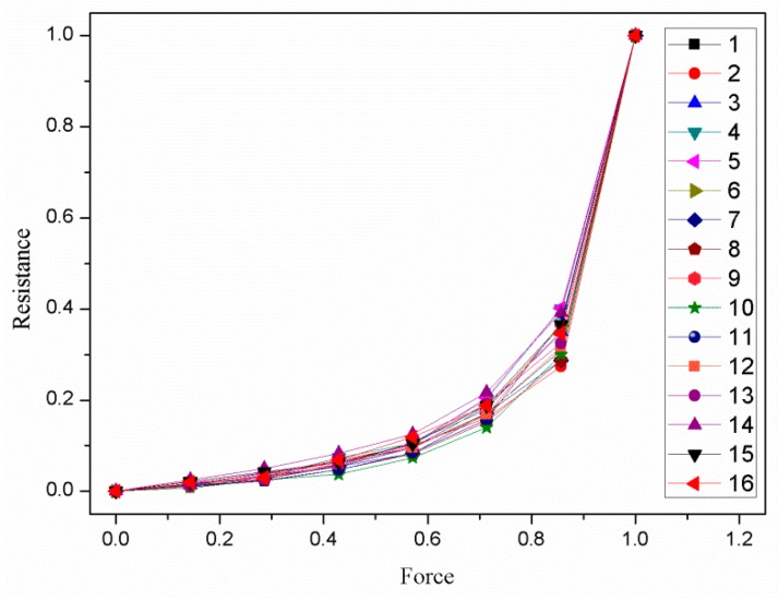 Figure 14