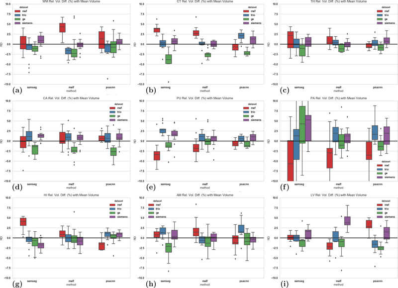 Figure 13: