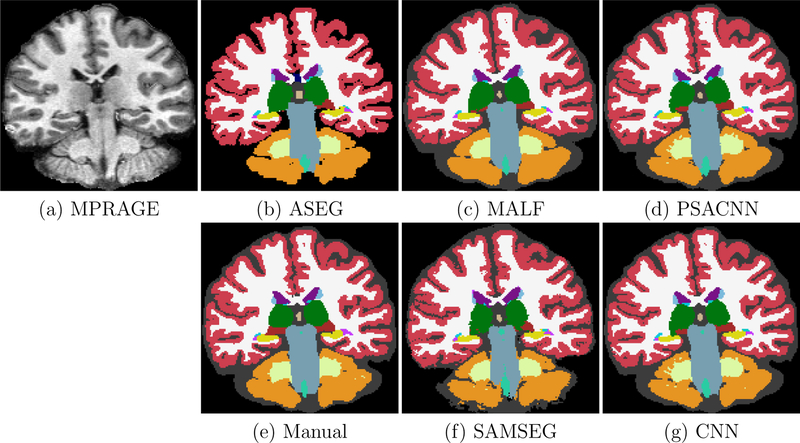 Figure 7: