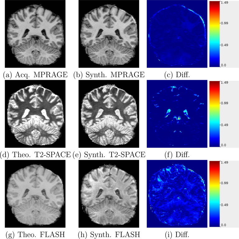 Figure 2: