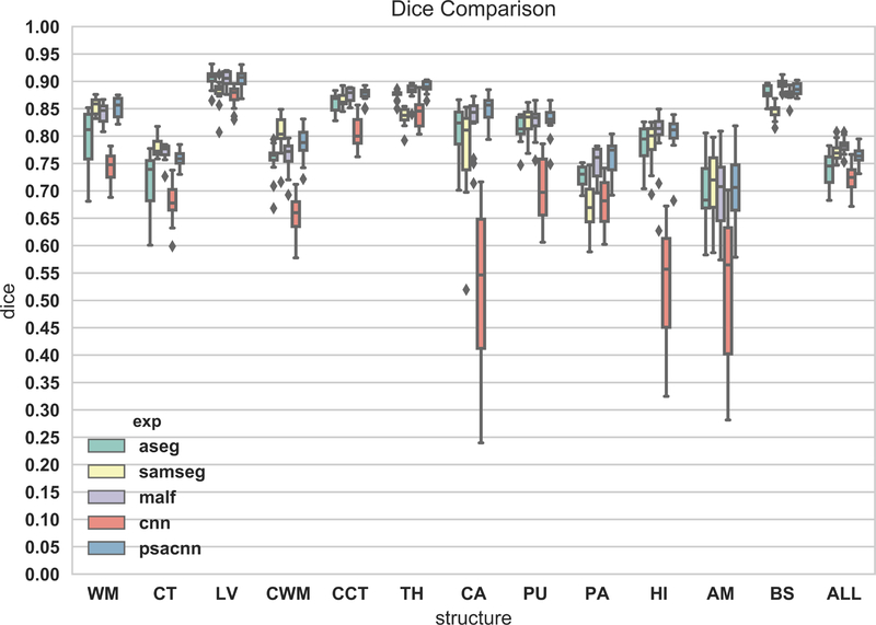 Figure 12: