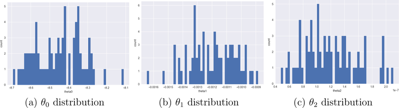 Figure 3: