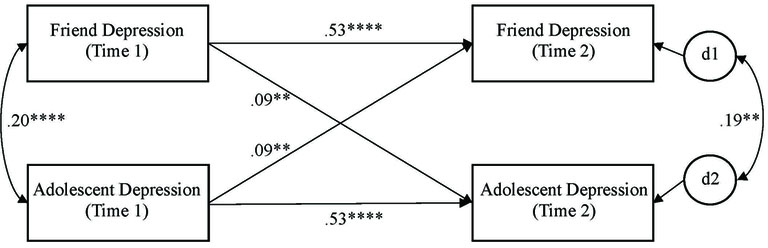 Figure 1 Panel A.