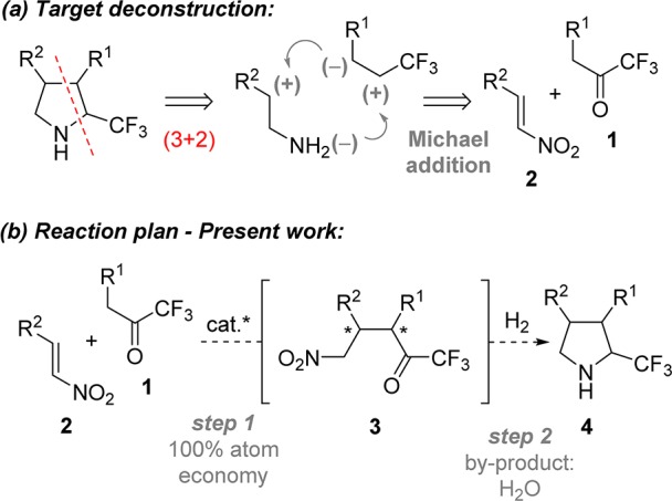 Scheme 1