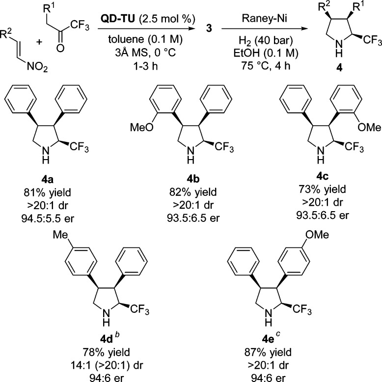 Scheme 2