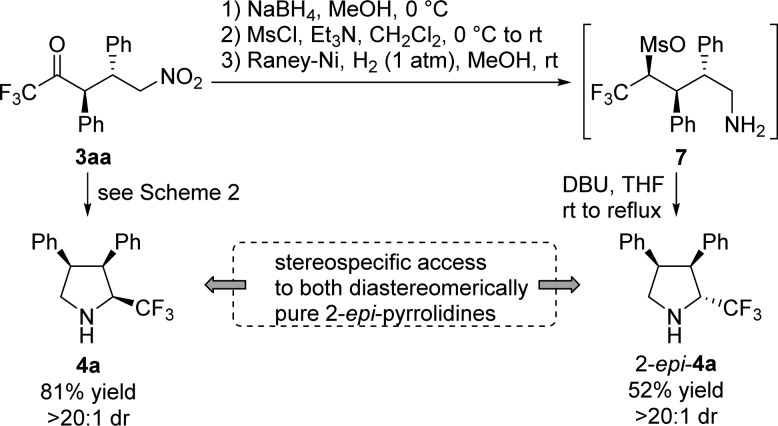 Scheme 4