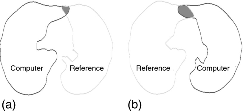 FIG. 7.