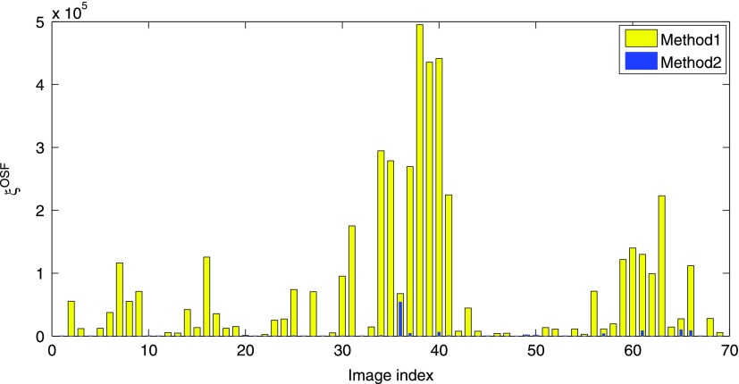 FIG. 9.