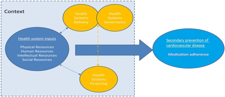 Figure 1