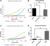 <b>FIG. 4.</b>