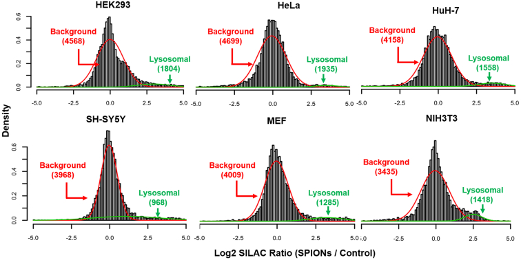 Fig. 6