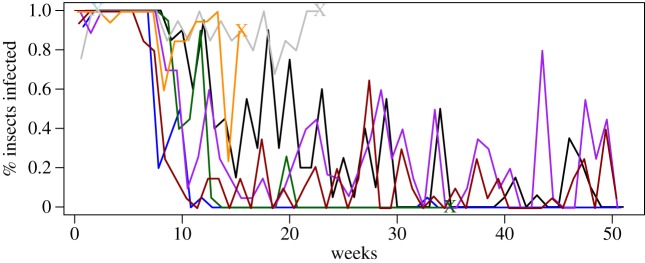 Figure 3.